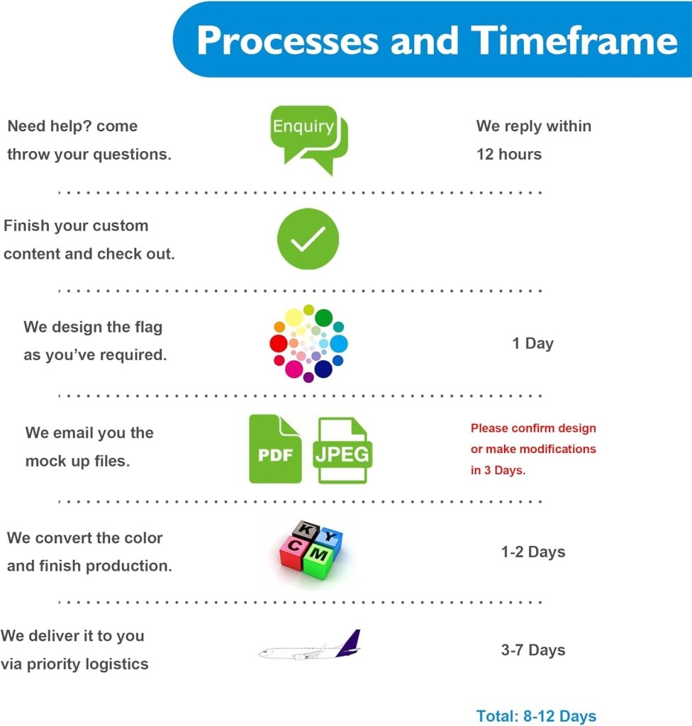 CUSTOMTREND Custom Canvas(12x16,12x24,14x28in) - Customtrend